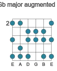 Guitar scale for Gb major augmented in position 2